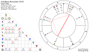 Full Horoscope Chart Charles Manson Natal Chart Full Natal