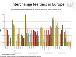 The Continuing Battle Over Interchange Fees Chris