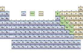 the periodic table using the periodic