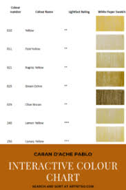 Caran Dache Pablo Interactive Colour Chart Artnitso Co