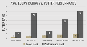 Mgs Labs Putter Looks Vs Putter Performance