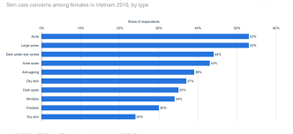 cosmetics market in vietnam report