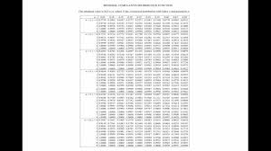 Binomial Distribution Using The Probability Tables
