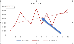 Add Trendlines To Excel Charts Free Microsoft Excel Tutorials