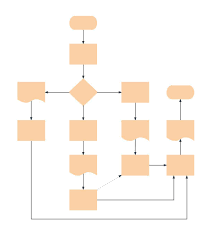 Exact Process Flow Diagram Template Downloadable Flow Chart