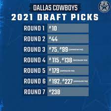 2021 NFL Draft: Here are all ten picks ...