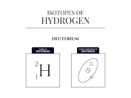 Isotopes Hydrogen Protium Deuterium