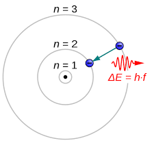 Atomic Electron Transition Wikipedia