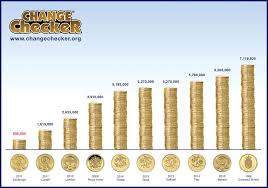 A Chart Showing The Rarest 1 Coins In Circulation Coins
