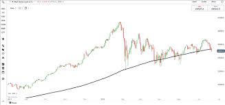 Featuring financial giants such as bank of america and american. Dow Jones Live Dow Chart Djia Forecast News Analysis