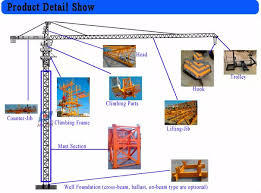 Tc6018 Tower Crane Support Pdf Load Chart Buy Tc6018 Tower Crane Support Tower Crane Pdf Tower Crane Load Chart Product On Alibaba Com