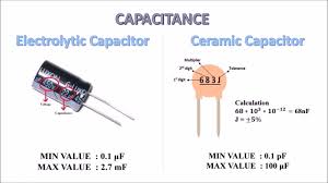 Based on the working temperature range, temperature drift, tolerance different ceramic capacitor classes are defined. Capacitor 103 Ceramic