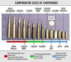 caliber size charts high caliber