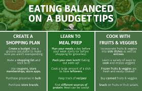 eating balanced on a budget common