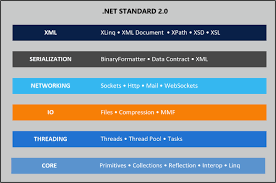 net standard 2 0 making sense of net