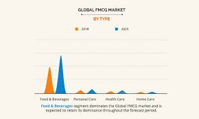 This will contribute to the positive impact on overview and performance of the retail and food & beverage (f&b). Fmcg Market Size Share Industry Analysis Research Report 2025