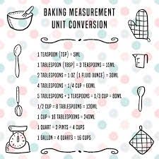 kitchen conversion charts