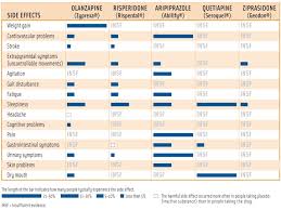 Off Label Use Of Atypical Antipsychotic Drugs Comparative