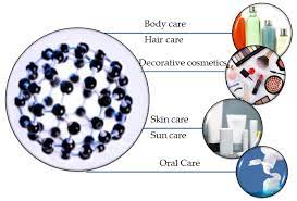 nanomaterials in cosmetics