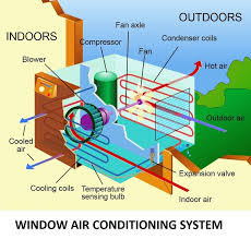 window air conditioner air