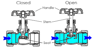 Faucet Valves And Cartridges An Overview