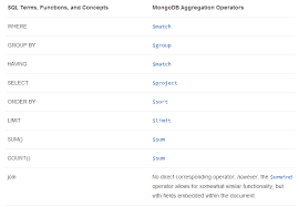 Mongodb Aggregation Framework