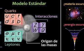 Las partículas elementales: el corazón de la materia - La Noche Europea de  los Investigadores