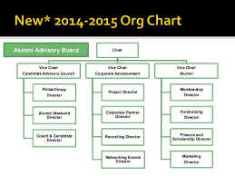 Sales Centre Alumni Organization Chart 2014 2015