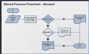 Management System Flowchart Chart Images Online