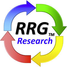 Rrg Research Rrgresearch Twitter