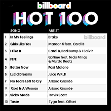 Download Billboard Hot 100 Singles Chart 01 September 2018