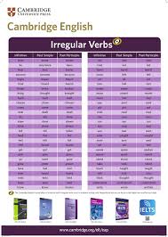 Helping Verbs List and Linking Verbs List     Venn Diagram    