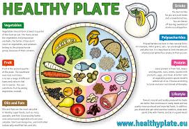Healthy Food Chart For School Project Nutrition Health Coach