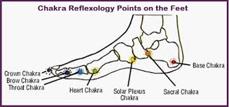 Foot Reflexology For The Chakras Balanced Womens Blog