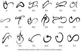 Learning Baybayin A Writing System From The Philippines