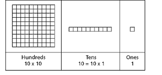 Mathsteps Grade 2 Place Value To 1 000 What Is It