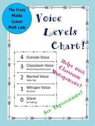 Editable Voice Levels Chart By Crazy Middle School Math
