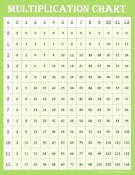 Tables Chart Juicr Co