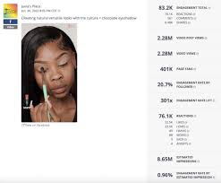 top beauty brands on facebook