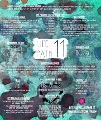 Your Numerology Chart Meaning Of Life Path 11 Master