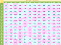 Indian Gender Calendar Online Charts Collection
