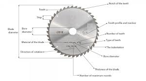 Ultimate Guide Circular Saw Blades Types Power Saw Expert