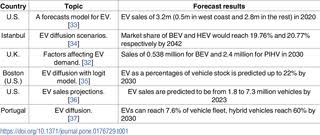 Review of  Forecasting Urban Travel  Past  Present and Future   by     ScienceDirect com Funding Statement