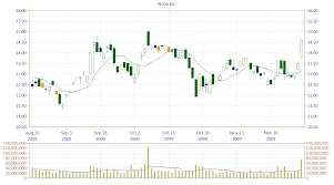 Candlestick Charts Candlescanner Color Theme