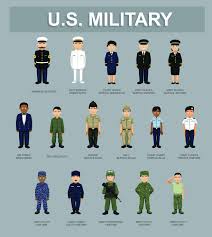 army height and weight standards charts