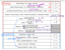 Aqa Gcse Physics Equation Sheet Save