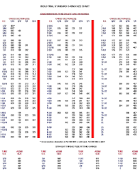 O Ring Chart Qmsdnug Org