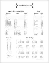 Cooking Conversion Chart In 2019 Free Printables Cooking