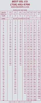 270 Gallon Oil Tank Chart Fuel Oil Fuel Oil Inches To