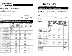 5 Infant Tylenol Chart Melatonin Dosage Chart For 5 Year